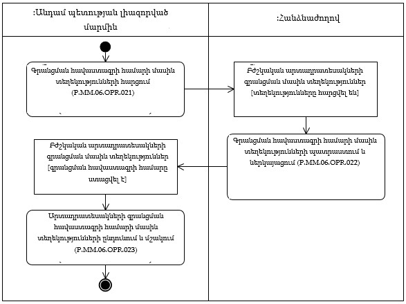 Ներմուծեք նկարագրությունը_22407