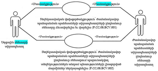 Ներմուծեք նկարագրությունը_22340