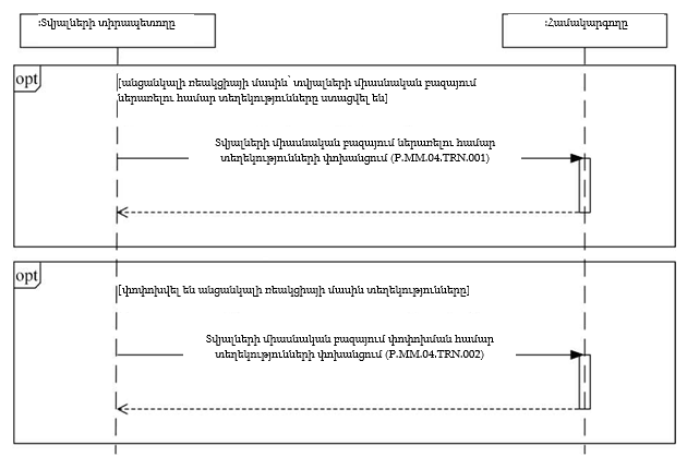 Ներմուծեք նկարագրությունը_22364