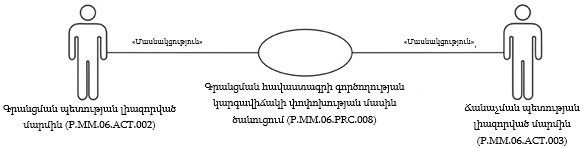 Ներմուծեք նկարագրությունը_22393