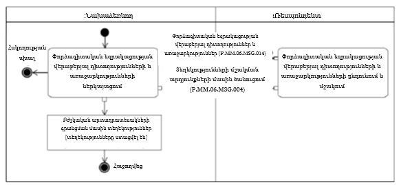 Ներմուծեք նկարագրությունը_22394