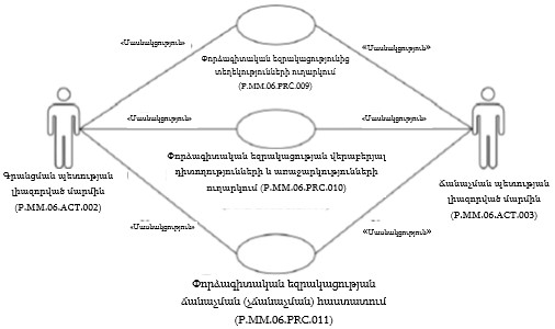 Ներմուծեք նկարագրությունը_22395