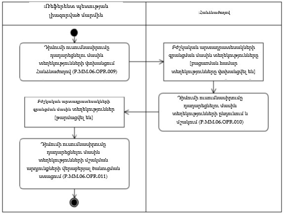 Ներմուծեք նկարագրությունը_22403