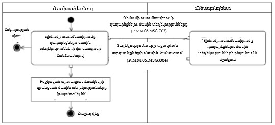 Ներմուծեք նկարագրությունը_22421