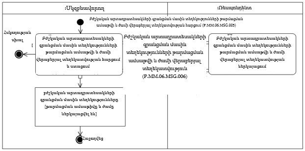 Ներմուծեք նկարագրությունը_22422