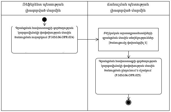 Ներմուծեք նկարագրությունը_22408