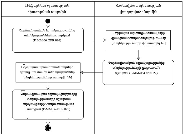 Ներմուծեք նկարագրությունը_22409