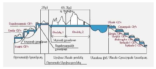 Ներմուծեք նկարագրությունը_22557