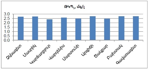 Ներմուծեք նկարագրությունը_22559