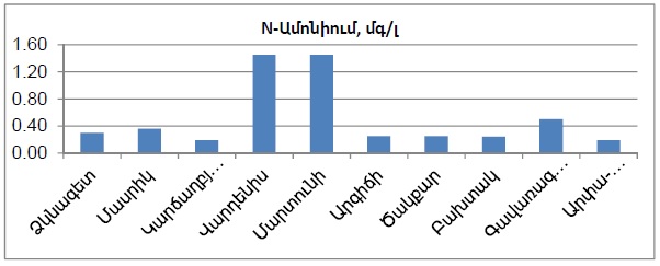 Ներմուծեք նկարագրությունը_22561