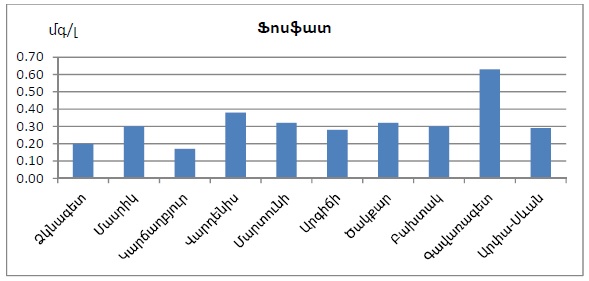 Ներմուծեք նկարագրությունը_22566