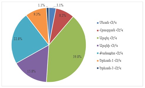 Ներմուծեք նկարագրությունը_22495