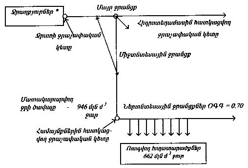 Ներմուծեք նկարագրությունը_17483