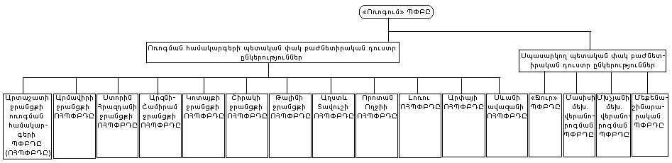 Ներմուծեք նկարագրությունը_17484