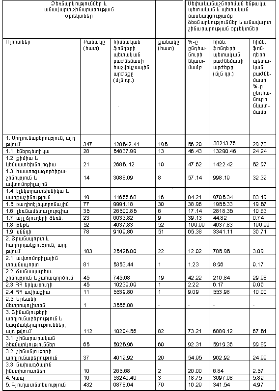 Ներմուծեք նկարագրությունը_13838