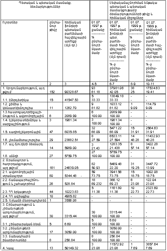 Ներմուծեք նկարագրությունը_13881