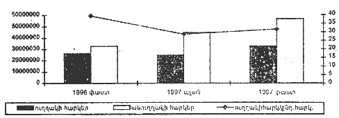 Ներմուծեք նկարագրությունը_17518