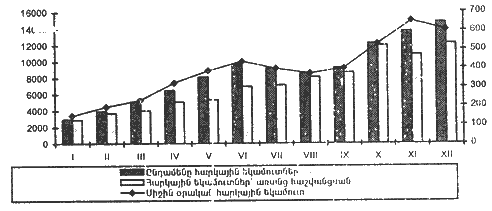 Ներմուծեք նկարագրությունը_17519