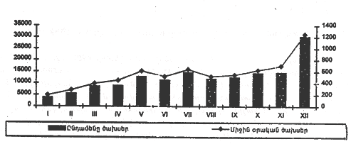 Ներմուծեք նկարագրությունը_17522