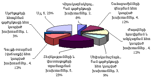 Ներմուծեք նկարագրությունը_1096