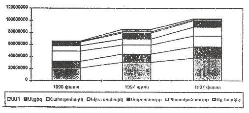 Ներմուծեք նկարագրությունը_17521