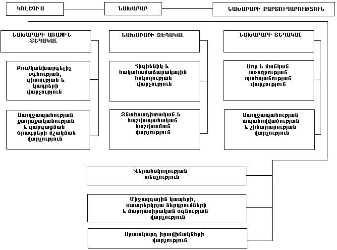 Ներմուծեք նկարագրությունը_17504