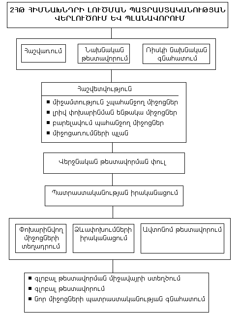 Ներմուծեք նկարագրությունը_18014