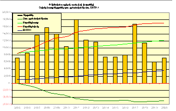 Ներմուծեք նկարագրությունը_18168