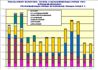 Ներմուծեք նկարագրությունը_18172