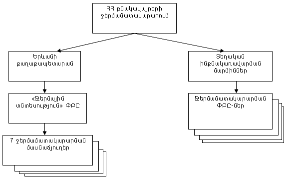 Ներմուծեք նկարագրությունը_18177