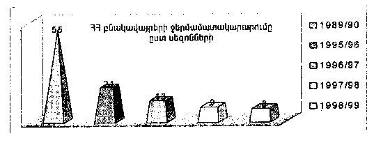 Ներմուծեք նկարագրությունը_18178