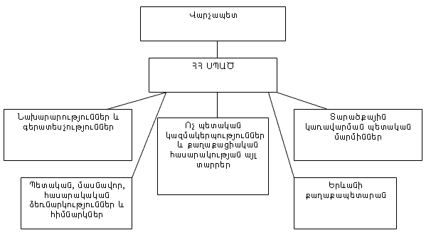 Ներմուծեք նկարագրությունը_18250