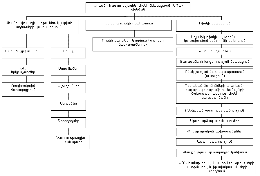 Ներմուծեք նկարագրությունը_18251