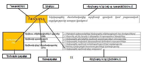 Ներմուծեք նկարագրությունը_22710