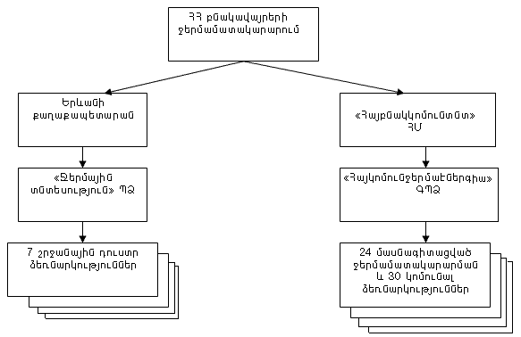 Ներմուծեք նկարագրությունը_18176