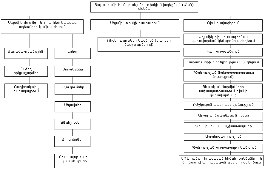 Ներմուծեք նկարագրությունը_18279