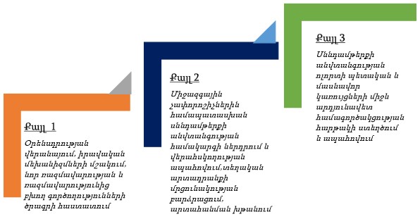 Ներմուծեք նկարագրությունը_22704