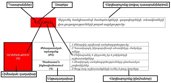 Ներմուծեք նկարագրությունը_22714