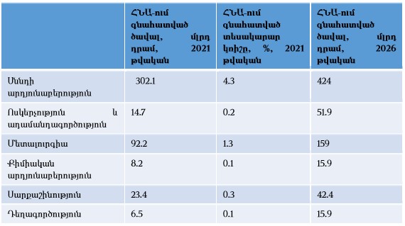 Ներմուծեք նկարագրությունը_22722