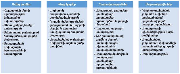 Ներմուծեք նկարագրությունը_22723