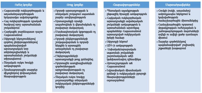 Ներմուծեք նկարագրությունը_22724