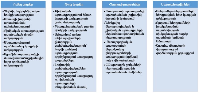 Ներմուծեք նկարագրությունը_22725