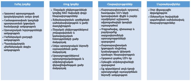 Ներմուծեք նկարագրությունը_22726