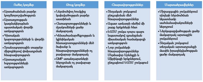 Ներմուծեք նկարագրությունը_22727