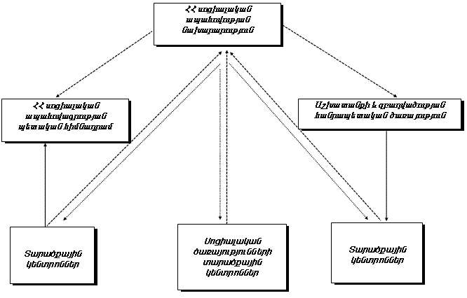 Ներմուծեք նկարագրությունը_2274