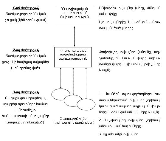 Ներմուծեք նկարագրությունը_2273