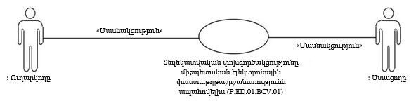 Ներմուծեք նկարագրությունը_22818