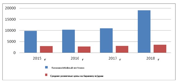 Ներմուծեք նկարագրությունը_22795