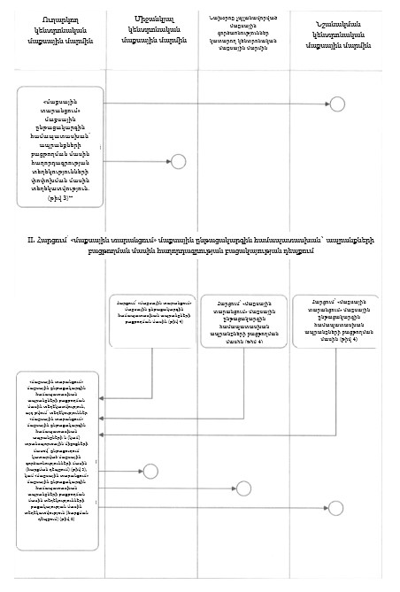 Ներմուծեք նկարագրությունը_22825