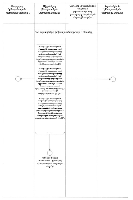 Ներմուծեք նկարագրությունը_22827